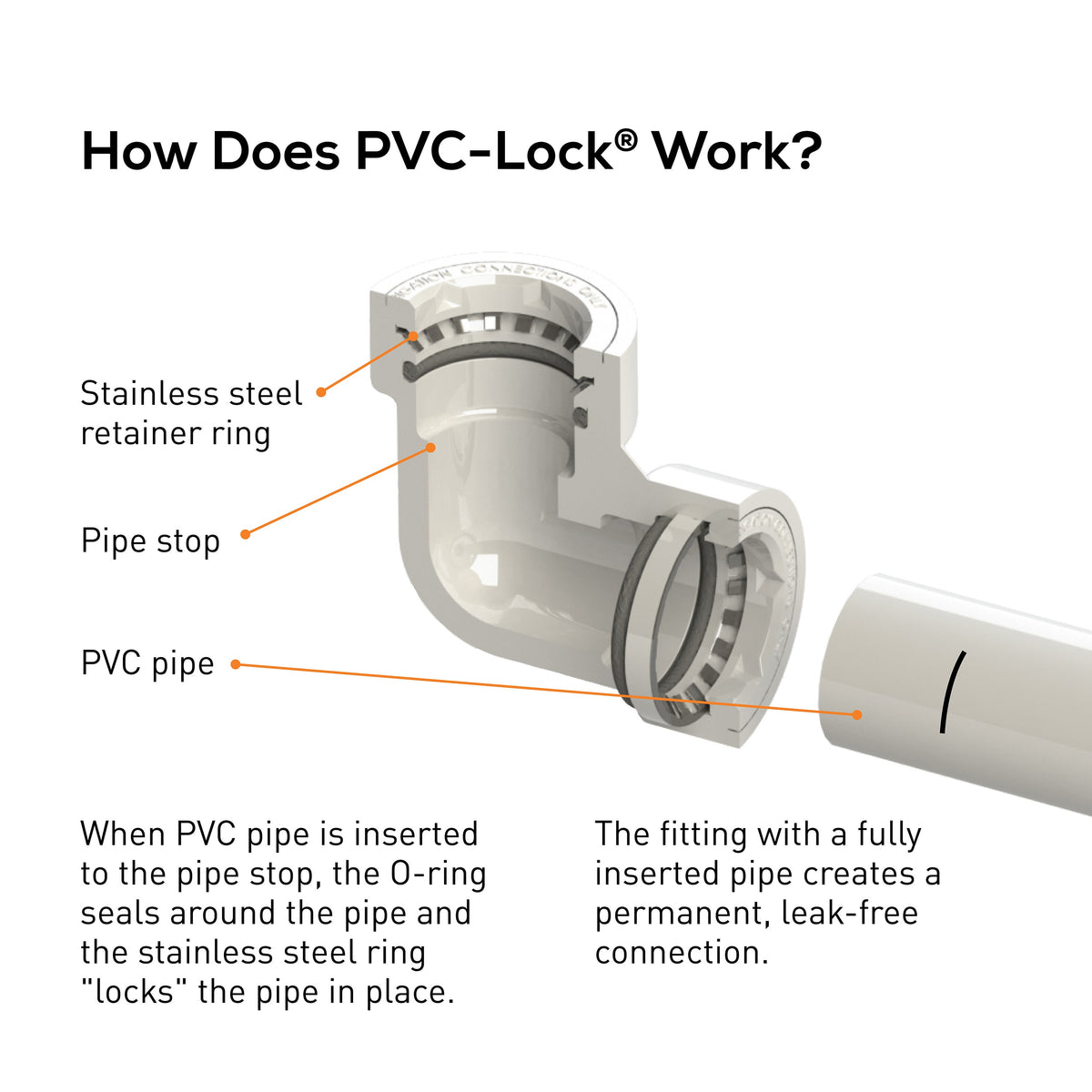 1/2" PVC-Lock Coupling 33776